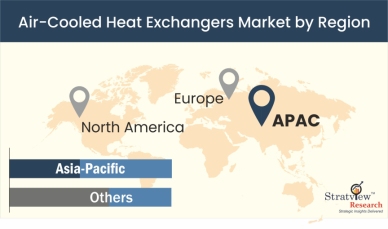 Air-Cooled-Heat-Exchangers-Market-Regional-Insights